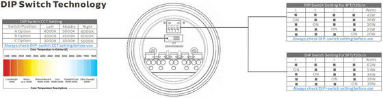 0.6m 20W IP69K IK10 TB7 ضوء أنبوبي LED مع 3 أو 5 أسلاك من خلال التوصيل DIP القوة القابلة للتبديل / 3CCT / 3-المرحلة