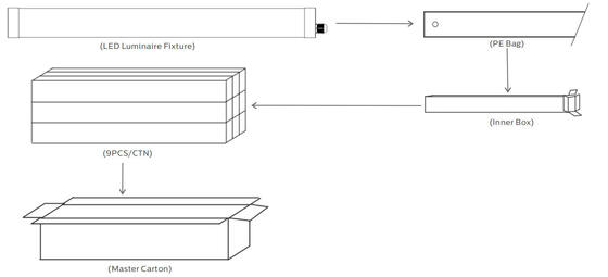 1.2m 40W IP69K IK10 TB6 LED ضوء أنبوبي أمونيا للأحياء مستقر مخزن وغسيل السيارات
