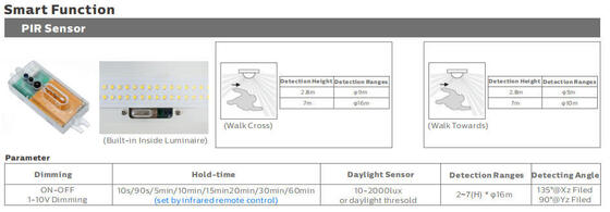 5ft 50W IP69K IK10 LED Tri Proof Light للتخزين الإضاءة