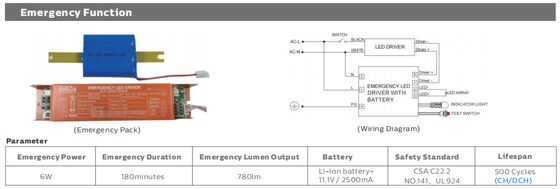 مصباح LED مقاوم للرطوبة يحتوي على تصميم الأسلاك القابلة للتوصيل خيارات الأسلاك المزدوجة أو المزدوجة 160LPW وموصل خالي من التلميع للإضاءة