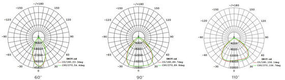 حل إضاءة مستودع أوروبا HB5 مع زوايا أشعة متعددة 3 خيارات CCT وتوافق أجهزة الاستشعار الذكية للإضاءة