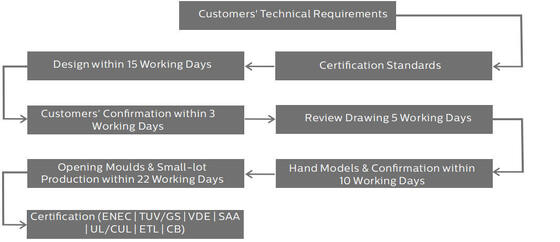 مصباح LED عالي الإضاءة UFO HB4H DIP قابل للتبديل للطاقة و 3CCT، 150 واط، 150 لومن/واط مع طوارئ 20 واط/30 واط لمدة 3 ساعات
