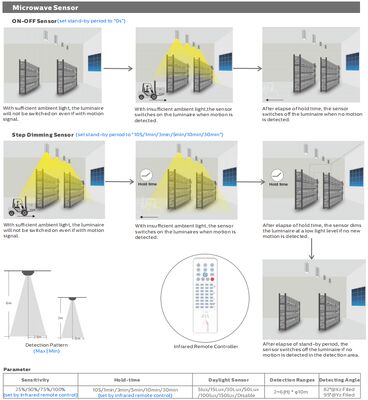 مصباح LED عالي الإضاءة UFO HB4H DIP قابل للتبديل للطاقة و 3CCT، بقوة 200 واط و 150LPW، مع تركيب تعليق حلقي وقوس