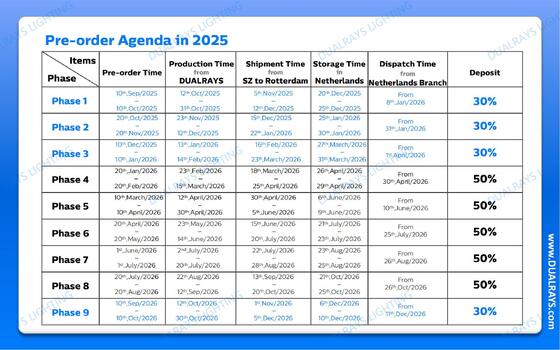 DUALRAYS أوروبا مستودع LED ضوء مقاوم للرطوبة و LED Highbay الشحن مباشرة من هولندا في غضون 3 أيام عمل وخدمة ما بعد البيع المحلية