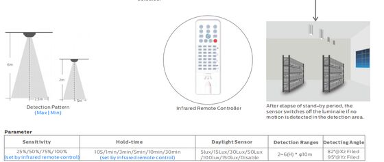 مصباح LED مقاوم للرطوبة 4FT/40W D4 مع ما يصل إلى 160 LPW مع قابس مستشعر Ready 4 ومستشعر حركة التوصيل والتشغيل المرن للمشاريع