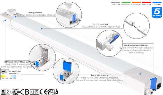 مصباح D4 LED مقاوم للرطوبة مع مستشعر Ready 4 Plug and Play Sensor متحرك مرن للمشاريع