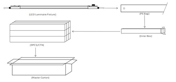 D4 مصباح LED مقاوم للرطوبة 160LPW مع جاهز 4 الطوارئ 4W @ 3HRS وصلة ولعب سهلة الصيانة