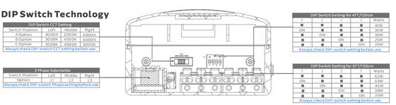 مصباح D4 LED مقاوم للرطوبة 160LPW مع جاهز 4 الطوارئ 4W @ 3HRS وصلة وتشغيل سهلة الصيانة مناسبة للمرآب ومواقف السيارات