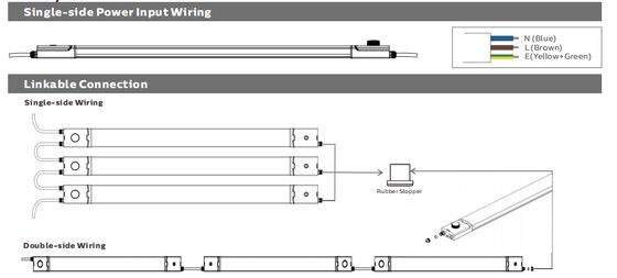 مصباح LED مقاوم للرطوبة D4 مع ما يصل إلى 160 LPW DIP Power/3CCT/تغيير 3 مراحل 1SKU=12SKU صديق لحل مثالي للعديد من التطبيقات مثل مواقف السيارات والمصانع.