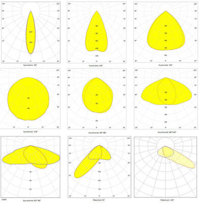 ضوء رياضي LED معياري 500 واط مع تحكم لاسلكي Zigbee وتصنيف IP66 للرياضات الخارجية