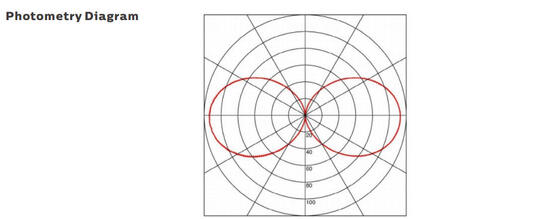 ضوء العمل المحمول LED 15W مع حماية IP67 وضمان لمدة 5 سنوات للملاحة البحرية والبناء