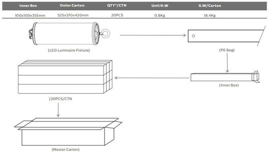 Dualrays D2 Series 50W خارجي وداخلي LED ثلاثي الإثبات مصباح LED 160LMW 5 أقدام طويلة