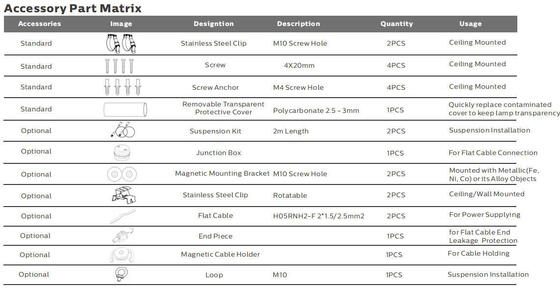 Dualrays D2 Series 50W خارجي وداخلي LED ثلاثي الإثبات مصباح LED 160LMW 5 أقدام طويلة