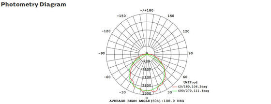 ضوء الشرفة LED ذو الرأس السائب 8 وات مع 3CCT وقابل للتحويل بالطاقة