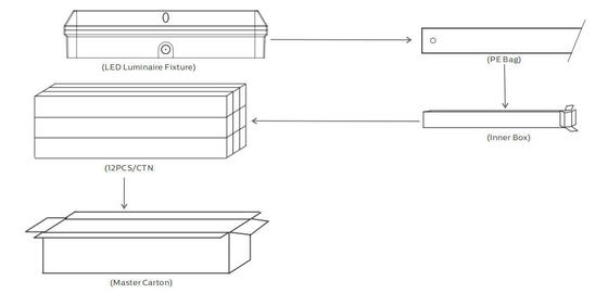 ضوء الشرفة LED ذو الرأس السائب 8 وات مع 3CCT وقابل للتحويل بالطاقة