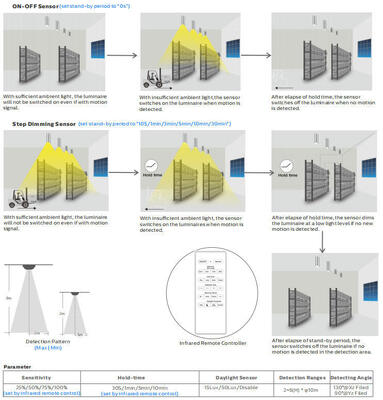 ضوء الشرفة LED ذو الرأس السائب 8 وات مع 3CCT وقابل للتحويل بالطاقة