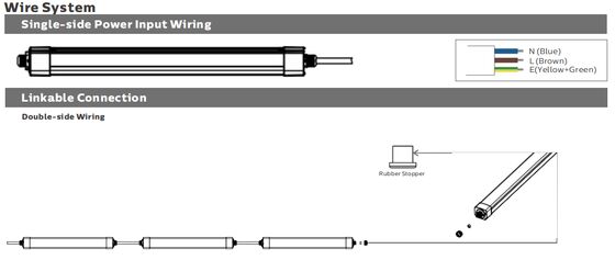 DUALRAYS LIGHTING D3 LED ضوء مقاوم للرطوبة مع تصميم سريع للغطاء النهائي يجعله سريع التركيب والصيانة للغاية