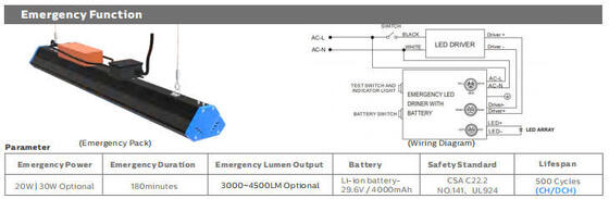 IP65 140LPW 80Ra الألومنيوم LED الخطي تبديد الحرارة SMD3030