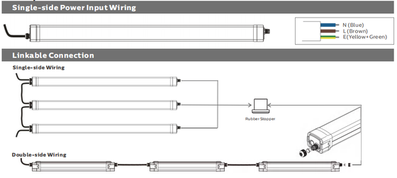Dualrays D2 Series 40W LED Tri Proof Light 160LPW مع مستشعر حماية IP65 PIR