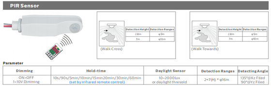 Dualrays D2 Series 40W LED Tri Proof Light 160LPW مع مستشعر حماية IP65 PIR