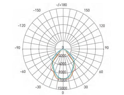 مصباح LED رياضي داخلي ISP4 بكفاءة 140 رطل واط للحل المثالي لجميع أنواع قاعات التنس المصممة لتقليل أو تحييد الوهج (UGR<19) وتحقيق الاقتراب من ضوء الشمس الطبيعي (CRI>80)