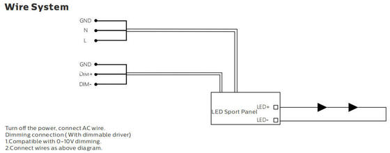 Dualrays F5 Series LED Flood light 1000W LED إضاءة رياضية خارجية Meanwell Sosen Driver اختياري