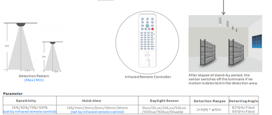 1200mm LED Tri Proof Lamp 30W Water Dust Vapor Proof 1-10V DALI Controller