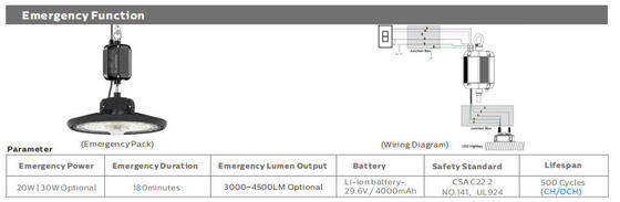 النوع الاقتصادي HB2 DIP طاقة قابلة للتحويل و3CCT UFO LED Highbay Light 100W 170LPW مع ON-OFF | تعتيم 1-10 فولت | دالي-2 | زيجبي اختياري
