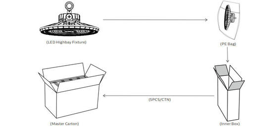 طاقة قابلة للتحويل HB2 DIP و3CCT UFO LED Highbay Light 100W 170LPW مع 150LPW (PROLine) | 170LPW (PRIMELine) | 190LPW (ULTRALine) اختياري