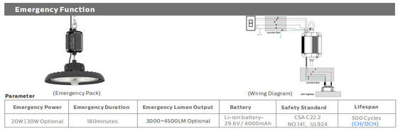 طاقة قابلة للتحويل HB3 DIP و3CCT UFO LED High Bay Light 100W 150LPW بزاوية 60 درجة | 90° | زاوية شعاع 120 درجة اختيارية