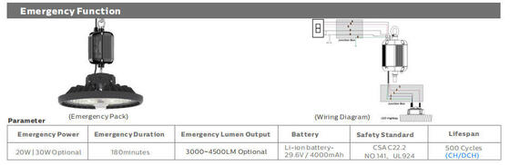 DUALRAYS HB4 LED الخطي High Bay Light الانضباطي CCT &amp; WATT 150W-400W ورشة عمل المستودعات الصناعية التجارية IP65 هيكل مصباح ألومنيوم