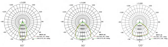 190lm / W ENEC HB4H UFO LED High Bay Light 100W 150W 200W IP65 IK08 5 Year Warehouse Industrial Lighting