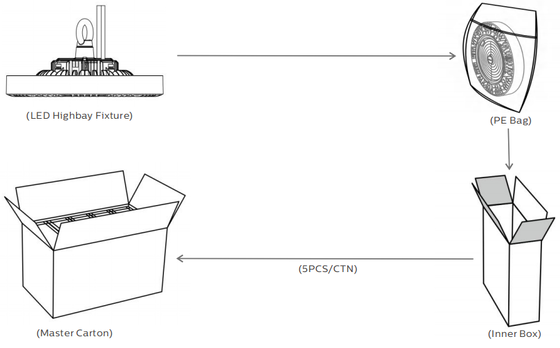 190lm / W ENEC HB4H UFO LED High Bay Light 100W 150W 200W IP65 IK08 5 Year Warehouse Industrial Lighting