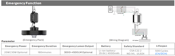 100W Floodlights Stadium LED إضاءة أرضية رياضية مع SMD3030 CE RoHS مدرج