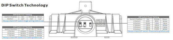 تركيبات صناعية قياسية أوروبية مخصصة قابلة للتعديل 3CCT 100w 150w 200w DUALRAYS LIGHTING HB5 UFO للميكروويف عالي الإضاءة من الألومنيوم IP65