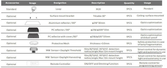150lm / W IP65 IK08 100W 150W 200W DUALRAYS LIGHTING HB5 UFO LED High Bay Light قابل للتعديل CCT مستشعر الطاقة مستودع الإضاءة الصناعية