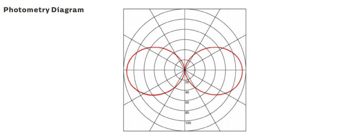 مصباح عمل محمول LED 15W مع حماية IP69K وتشغيل AC/DC24-42V للتطبيقات البحرية والإضافية